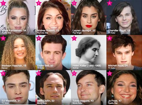 famous birthdays today in history